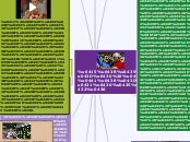 Елена Исинбаева - Мыслительная карта