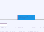 History Culminating
  Gender Treatment 
  ...- Mind Map