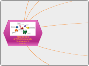 ÁMBITOS DEL TRABAJADOR SOCIAL - Mapa Mental