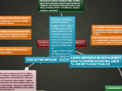 LOS SISTEMAS OPERATIVOS DE RED - Mapa Mental
