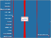 UFT - Mind Map