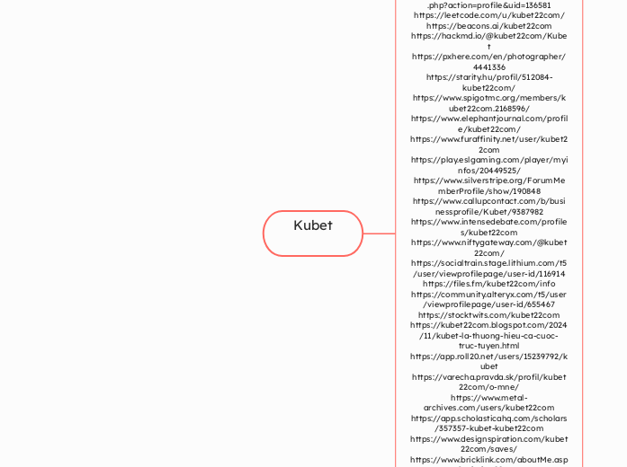 Kubet - Mindmap