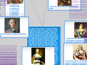 Эпоха дворцовых переворотов - Мыслительная карта