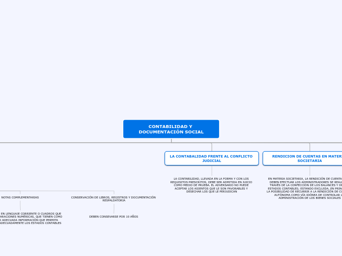 CONTABILIDAD Y DOCUMENTACIÓN SOCIAL - Mapa Mental