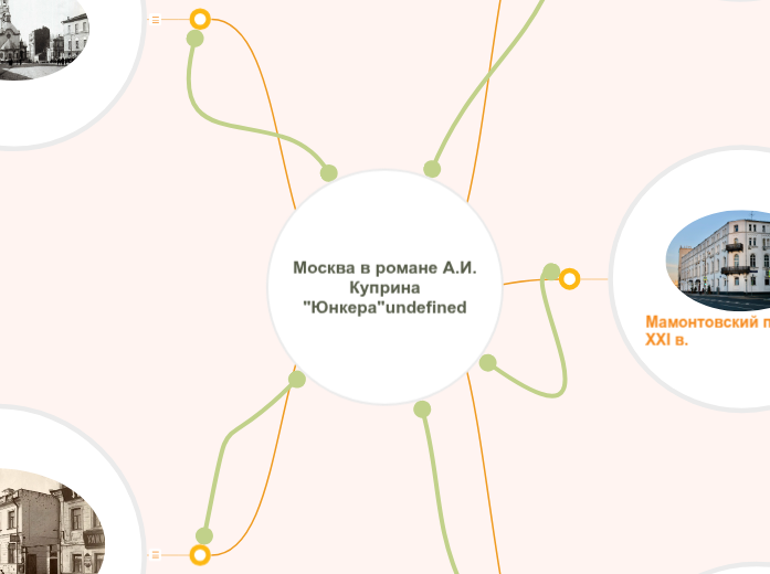 Москва в романе А.И. Куприна 