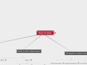 Bases de Datos - Mapa Mental