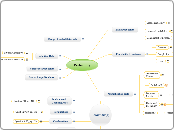 Probability - Mind Map