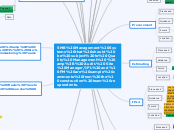 SMB Management Systems that should be subj...- Mind Map