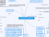 DICTAMEN PERICIAL - Mapa Mental