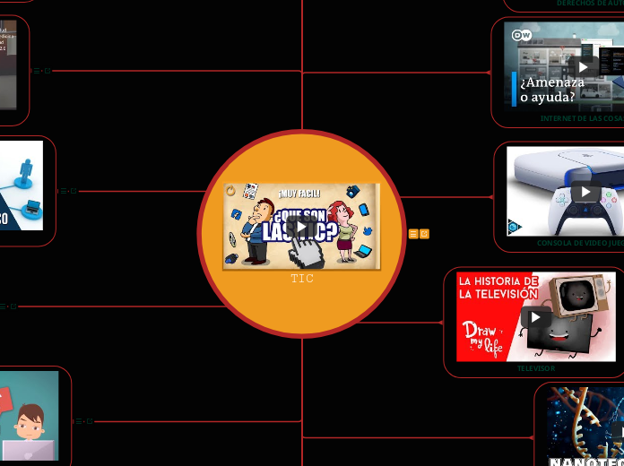 TIC - Mind Map