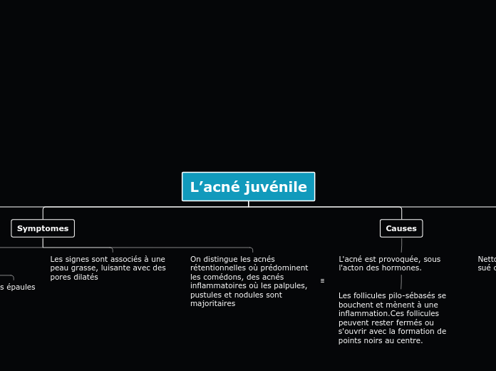 L’acné juvénile - Carte Mentale