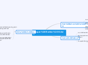 Reagan Election Victory - Mind Map