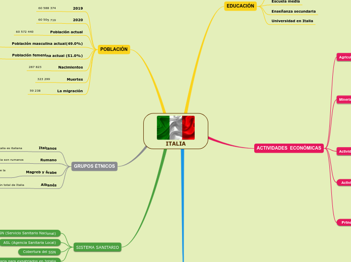 ITALIA