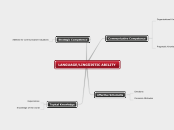 LANGUAGE/LINGÜISTIC ABILITY - Mind Map