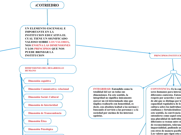 ICOTRIEDRO