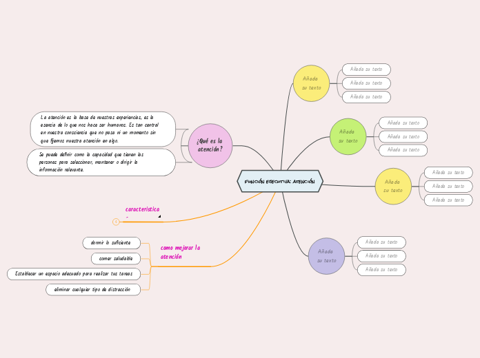 función ejecutiva: atención - Mapa Mental