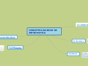 CONCEPTOS BASICOS DE INFORMATICA - Mapa Mental