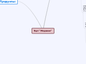 Кукума - Мыслительная карта