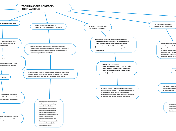 TEORÍAS SOBRE COMERCIO     INTERNACIONAL