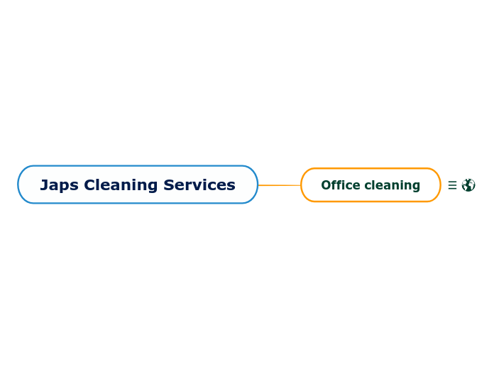 Japs Cleaning Services - Mind Map
