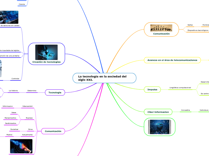 La tecnología en la sociedad del siglo ...- Mapa Mental