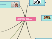 Procesos psicológicos centrales en el a...- Mapa Mental