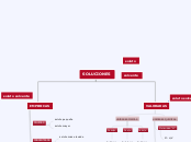 SOLUCIONES - Mapa Mental