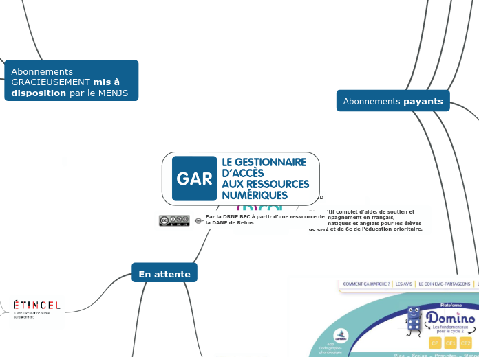 carte#ress_num - Carte Mentale
