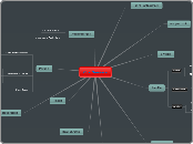 Che Guevara - Mindmap