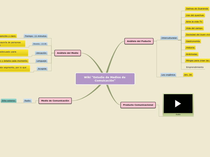 Wiki "Estudio de Medios de Comuicación" - Mapa Mental