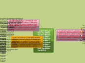 ปัญหาสิ่งแวดล้อม - Mind Map