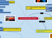 sociedad del conocimiento - Mapa Mental
