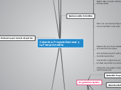 Colombia: Proyecto Nacional y La Franja...- Mapa Mental