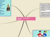 Evolución de las Redes sociales - Mapa Mental
