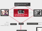 Οι Bλαβερές Συνέπειες των Smartphones - Mind Map