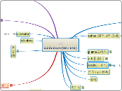 wishstory(201101) - Mind Map