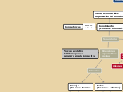 Proceso evolutivo 
del liderazgo para 
...- Mapa Mental