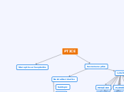 PTICE - Mind Map