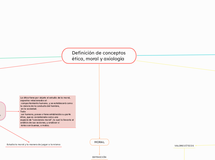 Definición de conceptos ética, moral y axiología
