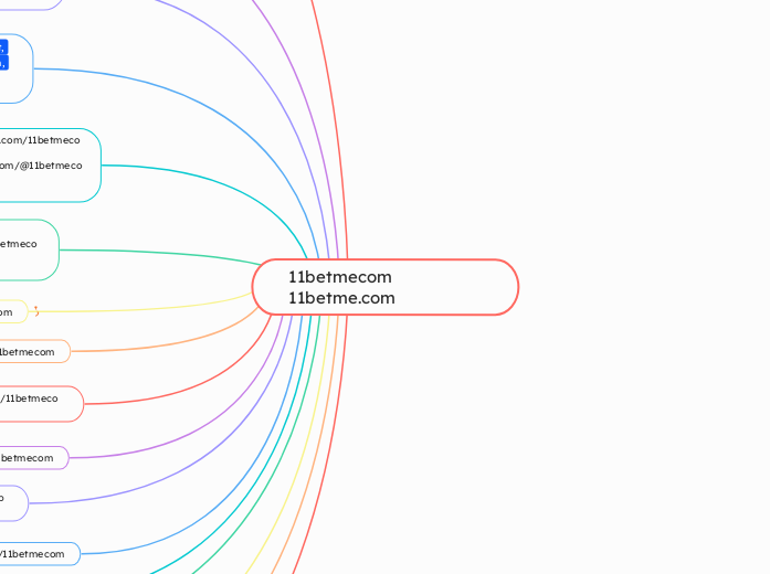 11betmecom 11betme.com - Mindmap