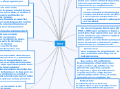 Java - Mapa Mental