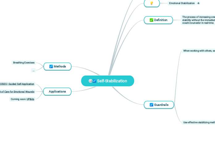 Self-Stabilization - Mind Map