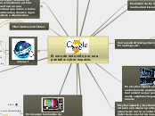 El mundo reducido por una pantalla: cyb...- Mapa Mental
