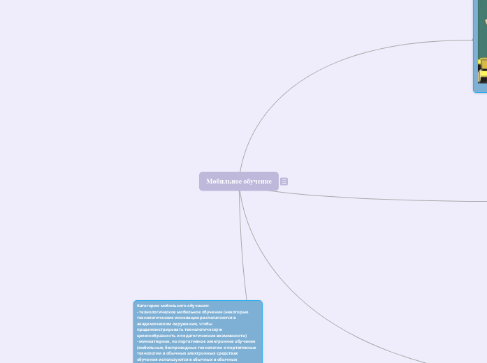 Мобильное обучение - Мыслительная карта