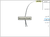 Emerging Trends - Mind Map