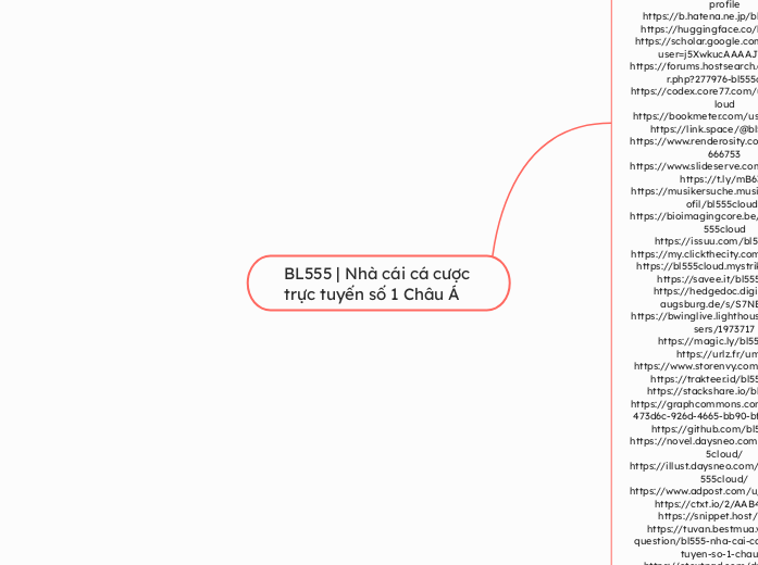 BL555 | Nhà cái cá cược trực tuyến số 1 Châ...- Mindmap