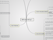 Software testing - Mind Map