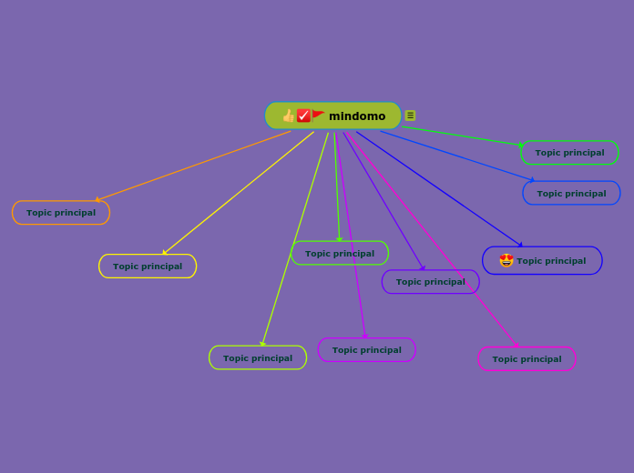 mindomo - Mind Map