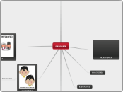concepto - Mind Map