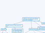 Architectural patterns regarding web appli...- Mind Map